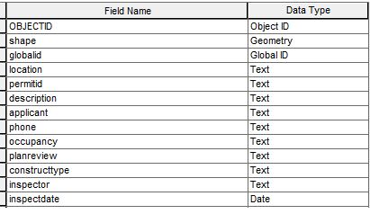 Output fields of file geodatabase